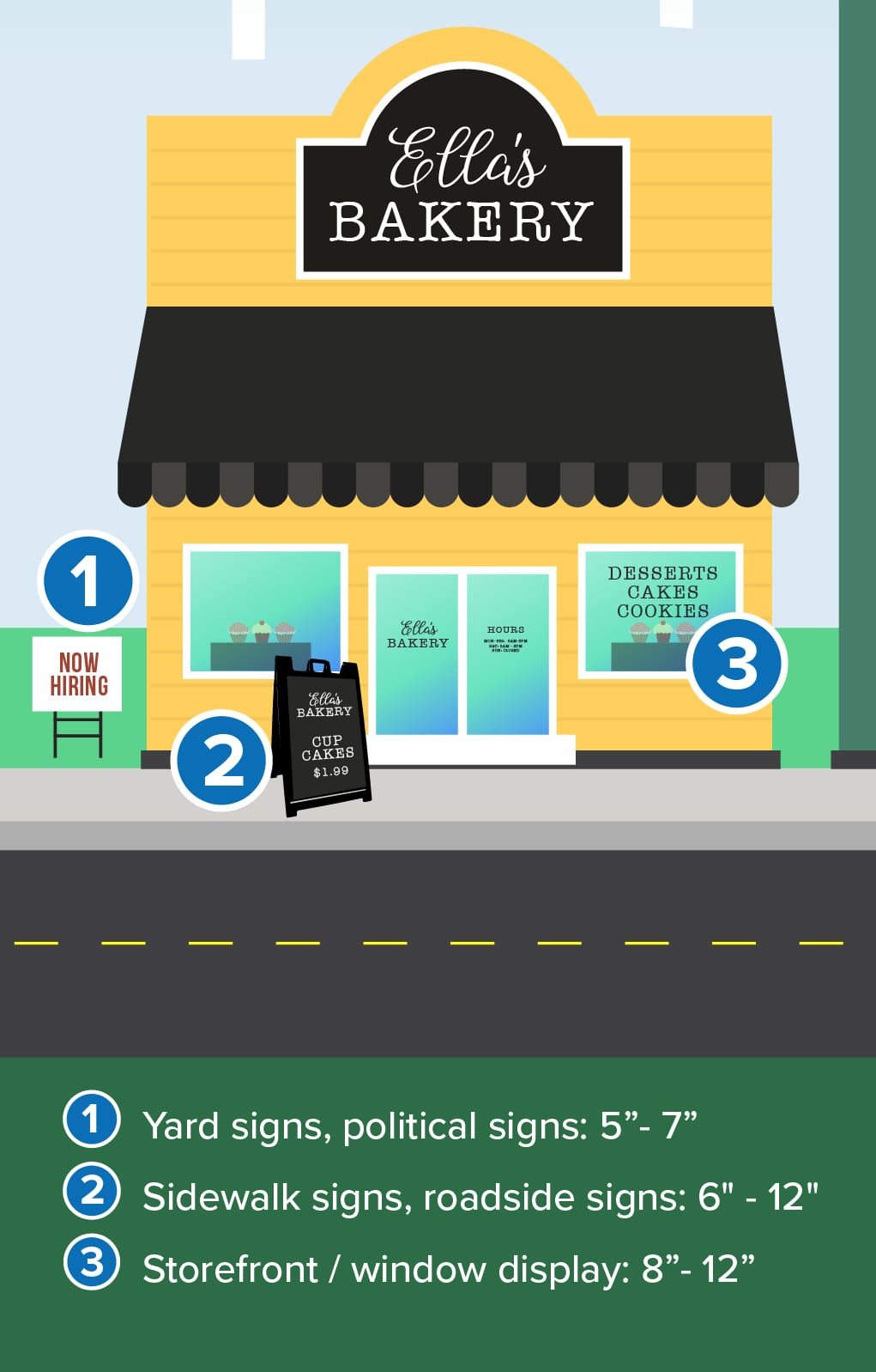 Infographic showing recommended letter sizes for yard signs sidewalk signs and storefront displays