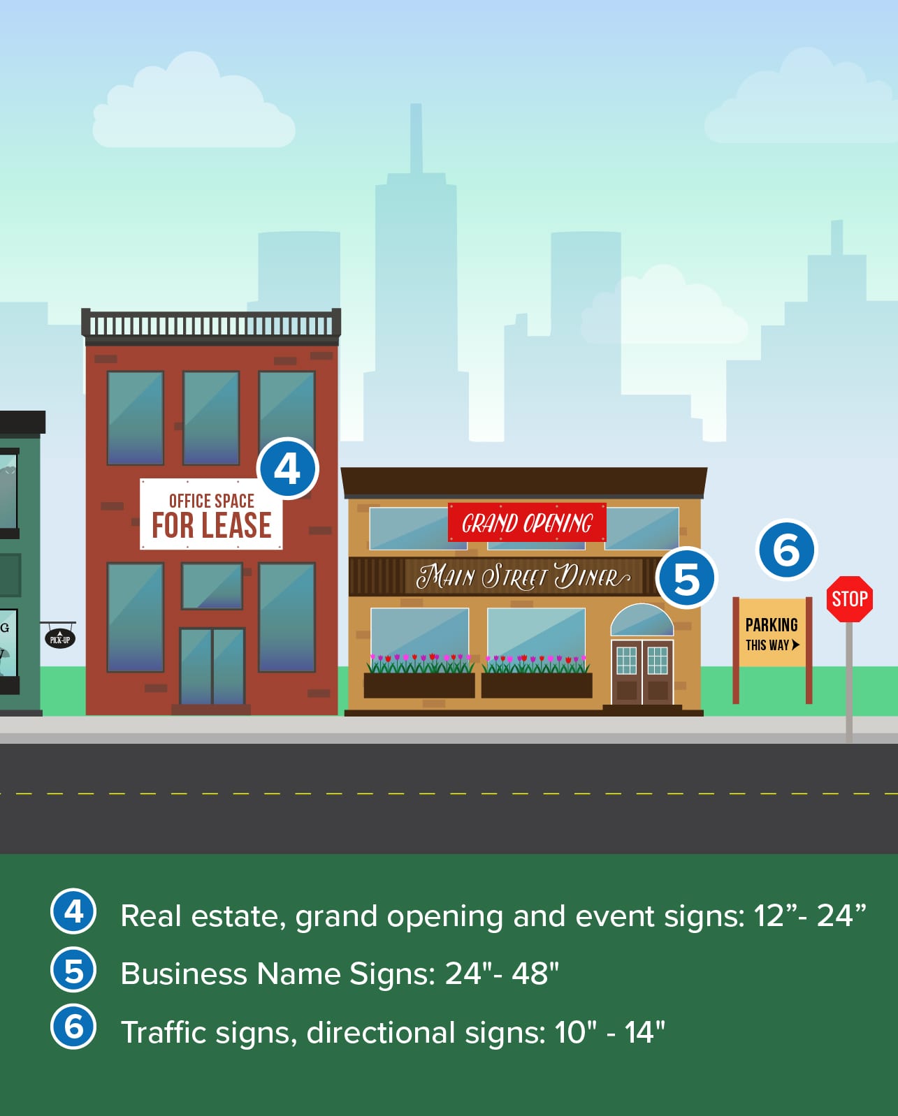 Infographic showing recommended letter sizes for real estate signs business name signs and traffic directional signs